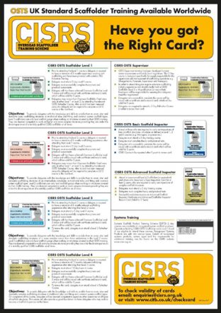 “Have you got the right card?” Poster